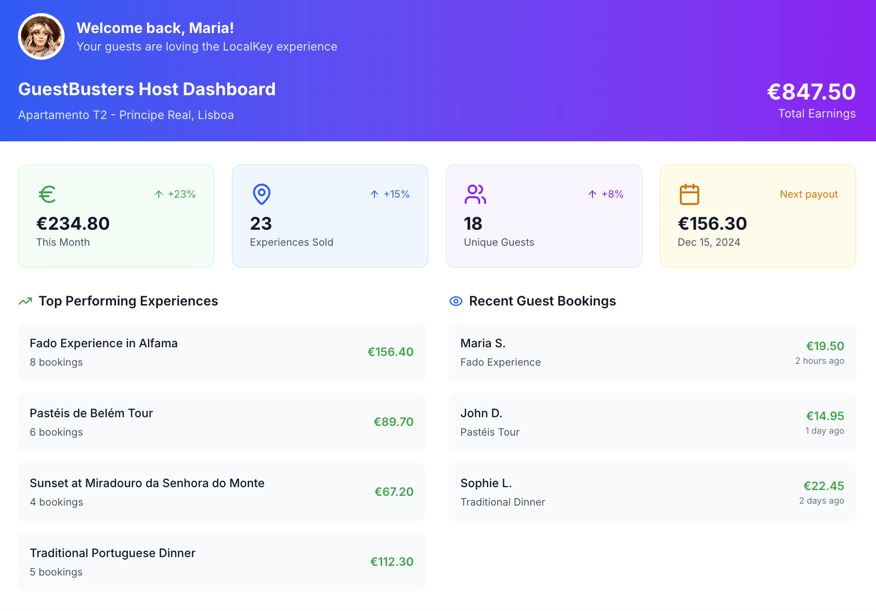 GuestBusters Dashboard